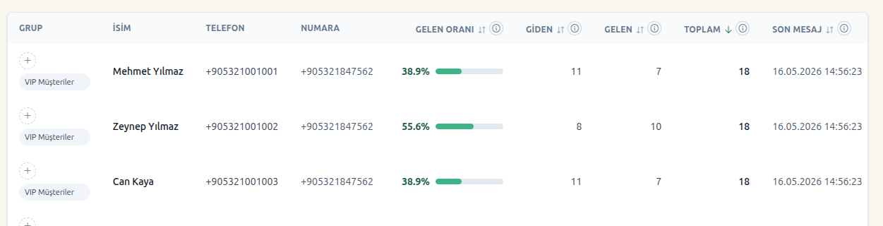 Rehber ve istatistikler